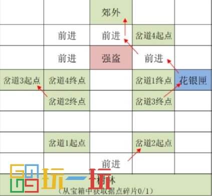 代号鸢偃师据点重建路线怎么走 代号鸢重建偃师据点攻略