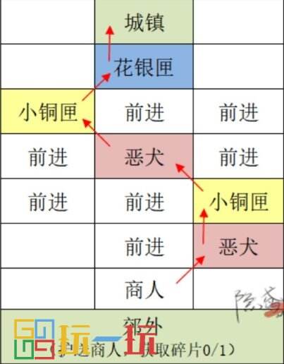 代号鸢偃师据点重建路线怎么走 代号鸢重建偃师据点攻略