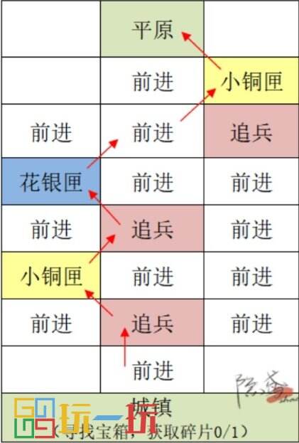 代号鸢偃师据点重建路线怎么走 代号鸢重建偃师据点攻略