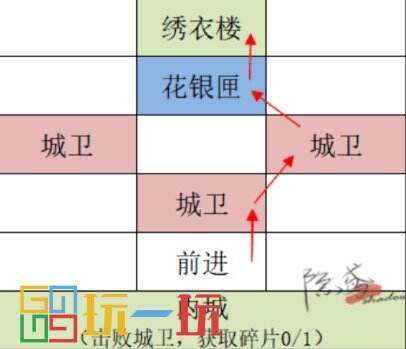 代号鸢偃师据点重建路线怎么走 代号鸢重建偃师据点攻略