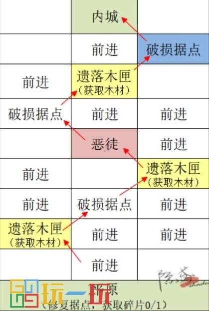 代号鸢偃师据点重建路线怎么走 代号鸢重建偃师据点攻略