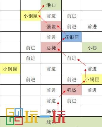 代号鸢东阳据点重建路线怎么走 代号鸢重建东阳据点攻略