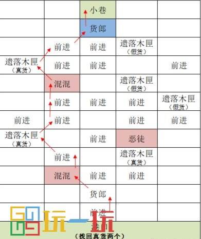 代号鸢东阳据点重建路线怎么走 代号鸢重建东阳据点攻略