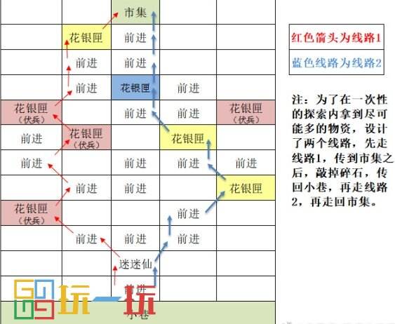 代号鸢东阳据点重建路线怎么走 代号鸢重建东阳据点攻略