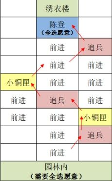 代号鸢东阳据点重建路线怎么走 代号鸢重建东阳据点攻略