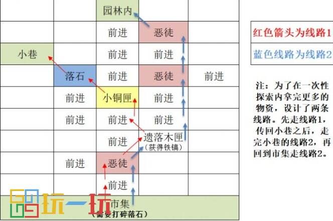 代号鸢东阳据点重建路线怎么走 代号鸢重建东阳据点攻略