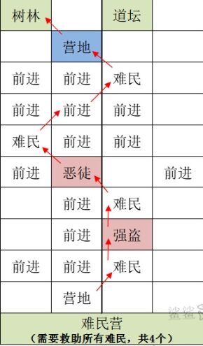 代号鸢雒阳据点重建路线怎么走 代号鸢重建雒阳据点攻略