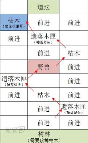 代号鸢雒阳据点重建路线怎么走 代号鸢重建雒阳据点攻略