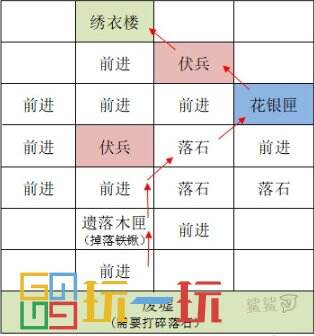 代号鸢雒阳据点重建路线怎么走 代号鸢重建雒阳据点攻略