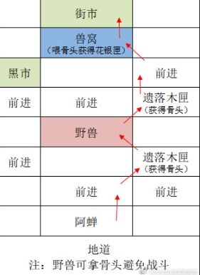 代號(hào)鳶廣陵據(jù)點(diǎn)重建路線怎么走 代號(hào)鳶重建廣陵據(jù)點(diǎn)攻略