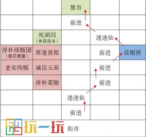 代號(hào)鳶廣陵據(jù)點(diǎn)重建路線怎么走 代號(hào)鳶重建廣陵據(jù)點(diǎn)攻略