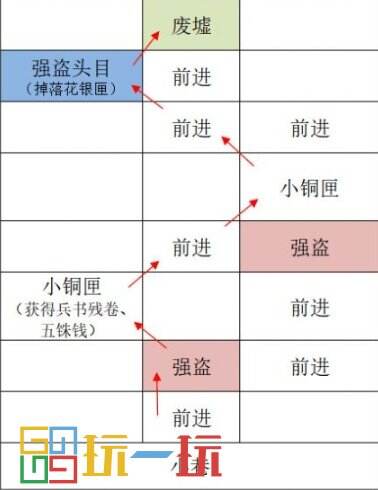 代号鸢广陵据点重建路线怎么走 代号鸢重建广陵据点攻略