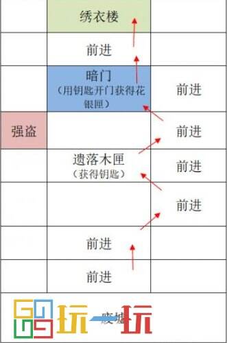 代号鸢广陵据点重建路线怎么走 代号鸢重建广陵据点攻略