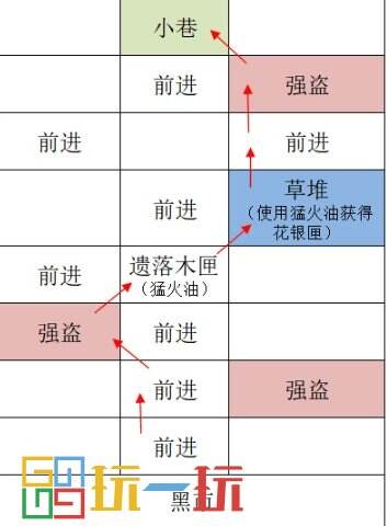 代号鸢广陵据点重建路线怎么走 代号鸢重建广陵据点攻略