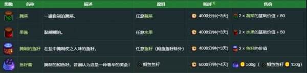 星露谷物语罐头瓶能产出什么 罐头瓶获取及产物详情