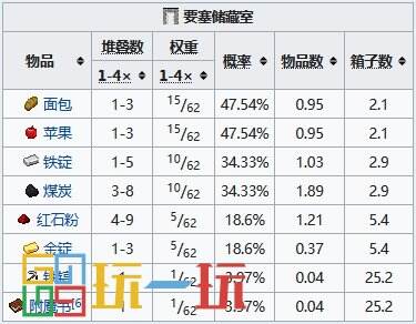 我的世界要塞怎么找 要塞坐標(biāo)指令代碼