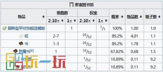 我的世界要塞怎么找 要塞坐标指令代码