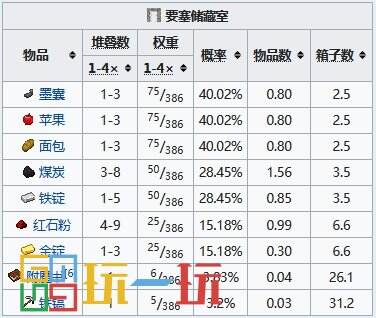 我的世界要塞怎么找 要塞坐標(biāo)指令代碼