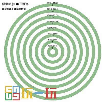 我的世界要塞怎么找 要塞坐标指令代码