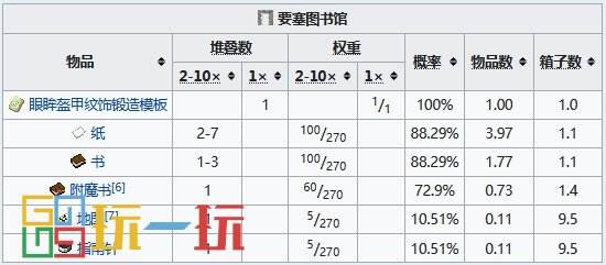 我的世界要塞怎么找 要塞坐標(biāo)指令代碼