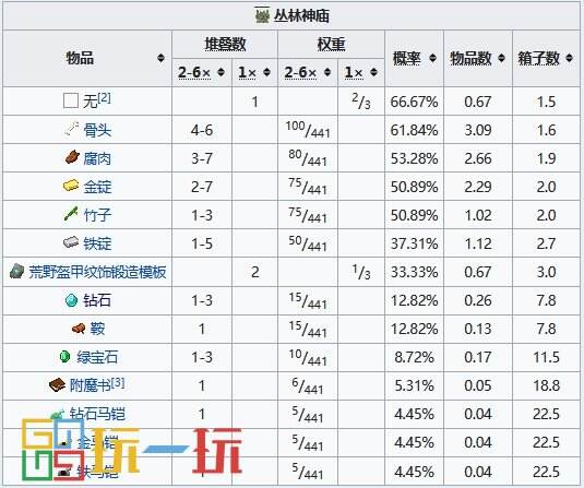 我的世界叢林神廟怎么找 叢林神廟坐標(biāo)指令代碼