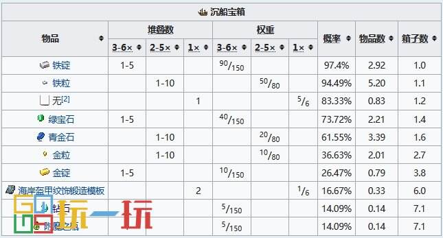 我的世界沉船怎么找 沉船坐標指令代碼