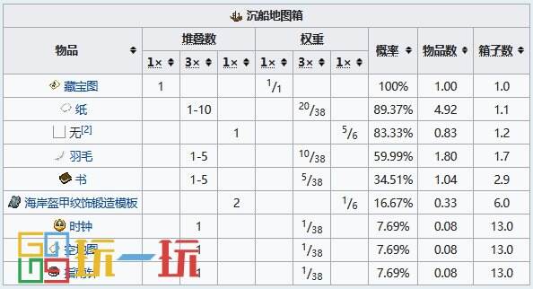 我的世界沉船怎么找 沉船坐标指令代码