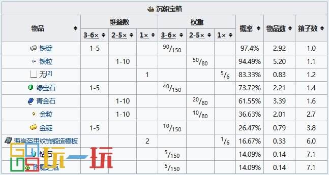 我的世界沉船怎么找 沉船坐標指令代碼