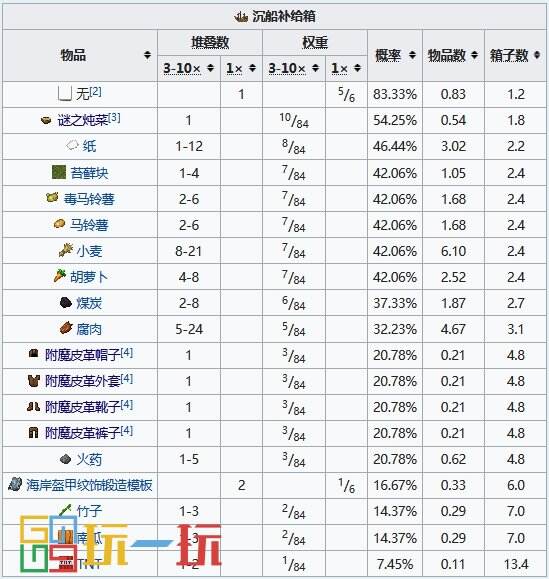 我的世界沉船怎么找 沉船坐标指令代码