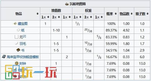 我的世界沉船怎么找 沉船坐标指令代码