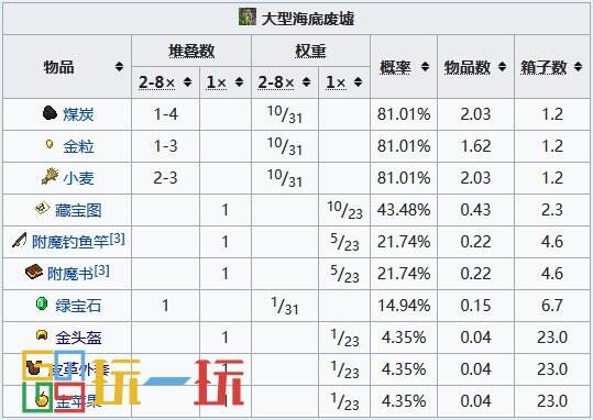 我的世界海底廢墟怎么找 海底廢墟坐標(biāo)指令代碼