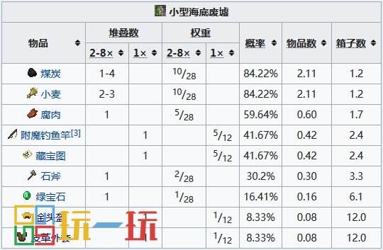 我的世界海底废墟怎么找 海底废墟坐标指令代码