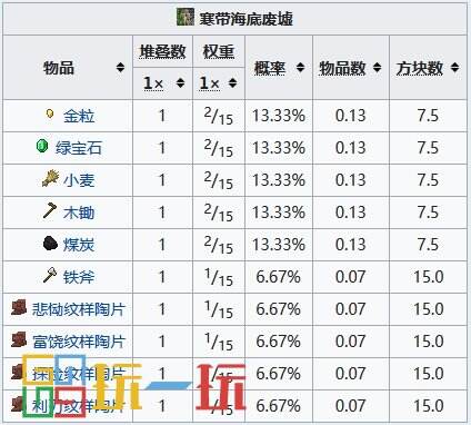 我的世界海底废墟怎么找 海底废墟坐标指令代码