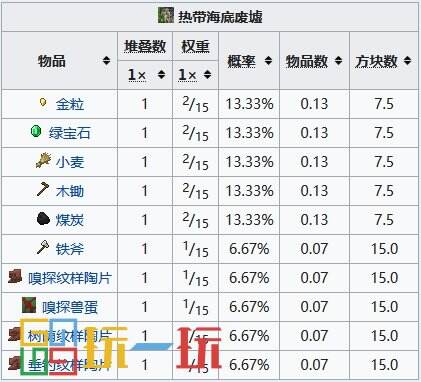 我的世界海底廢墟怎么找 海底廢墟坐標(biāo)指令代碼