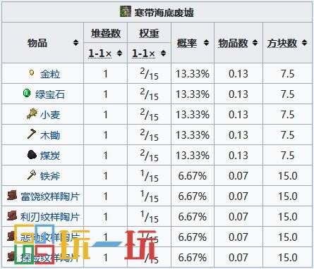 我的世界海底废墟怎么找 海底废墟坐标指令代码