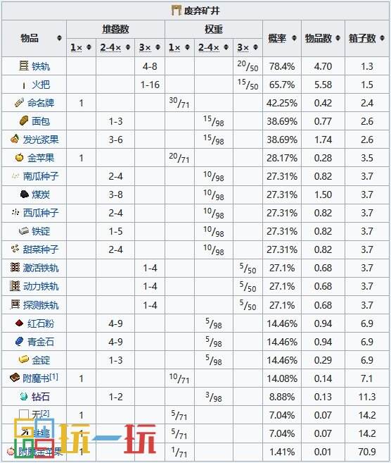 我的世界废弃矿井怎么找 废弃矿井坐标指令代码