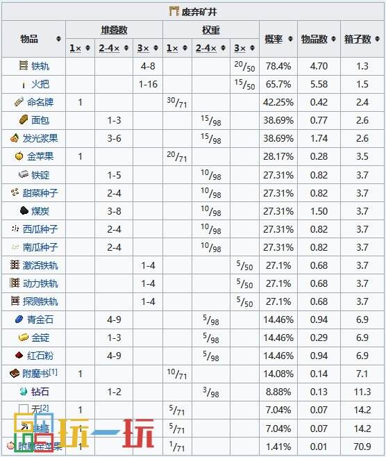 我的世界廢棄礦井怎么找 廢棄礦井坐標(biāo)指令代碼