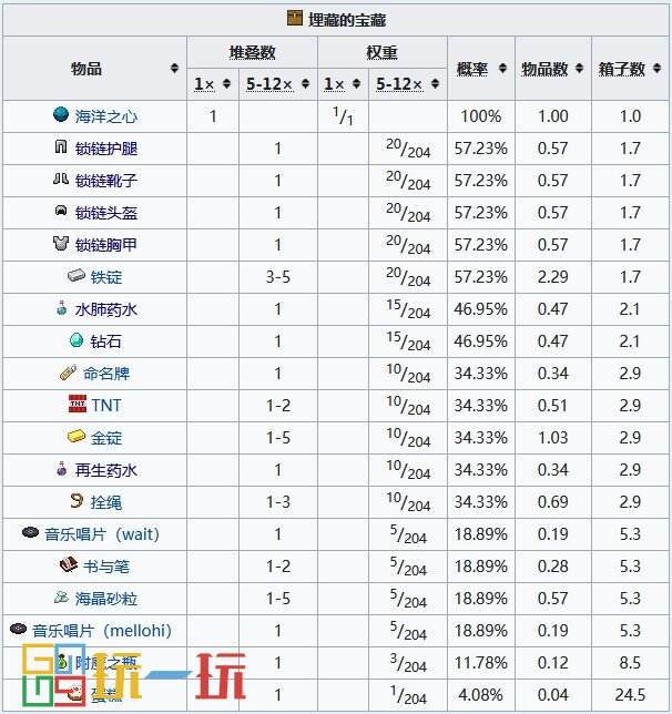 我的世界埋葬的宝藏怎么找 埋葬的宝藏坐标指令代码