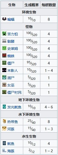 我的世界暖海怎么找 暖海群系定位指令代碼