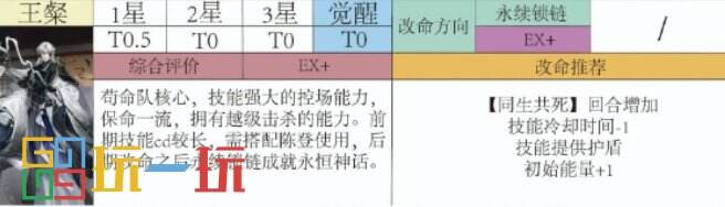 代号鸢王粲强吗 代号鸢王粲强度分析