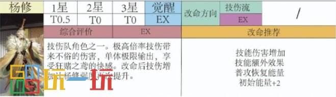 代号鸢杨修好用吗 代号鸢杨修角色强度分析