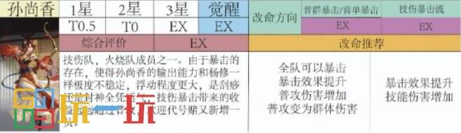 代号鸢孙尚香强度怎么样 代号鸢孙尚香角色强度分析