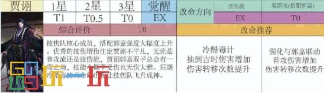 代号鸢贾诩强度怎么样 代号鸢贾诩角色强度分析