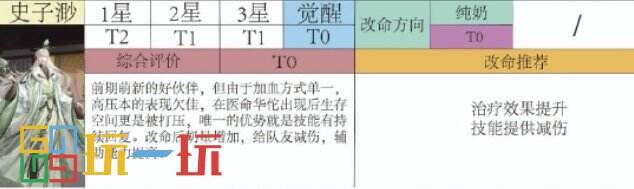 代号鸢史子眇强度怎么样 代号鸢史子眇角色强度分析