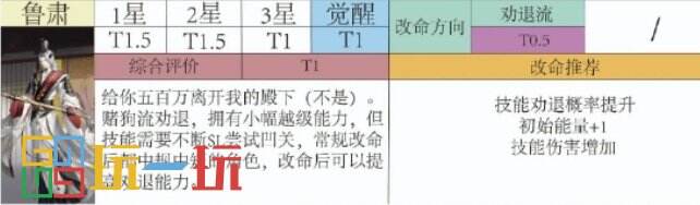 代号鸢鲁肃强度怎么样 代号鸢鲁肃角色强度分析