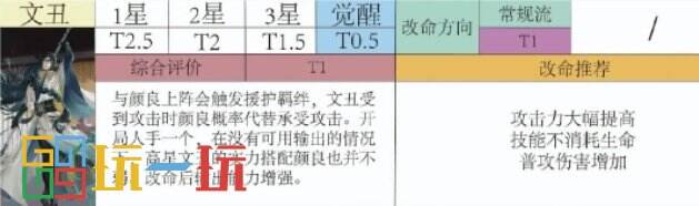 代号鸢文丑强度怎么样 代号鸢文丑角色强度分析