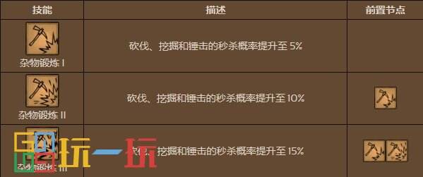 饥荒联机版大力士天赋点什么 饥荒联机版大力士天赋推荐