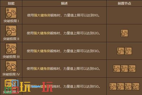 饥荒联机版大力士天赋点什么 饥荒联机版大力士天赋推荐