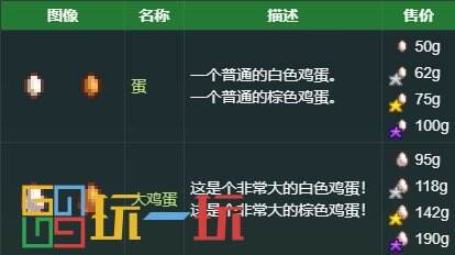 星露谷物语鸡怎么喂 鸡喂养及产出介绍