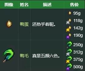 星露谷物语鸭子怎么获得 鸭子获取及产物介绍